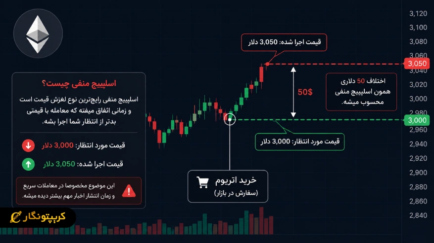 اسلیپیج منفی چیست؟