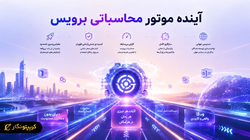 موتور محاسباتی Brevis چگونه کار می کند؟
