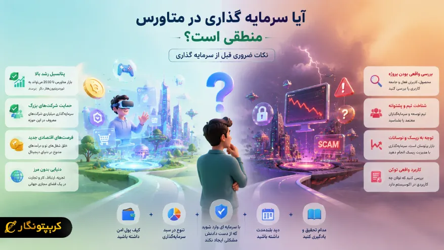 منطق سرمایه گذاری در متاورس