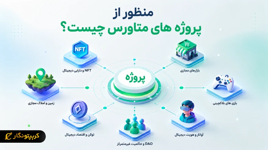 منظور از پروژه های متاورس چیست؟