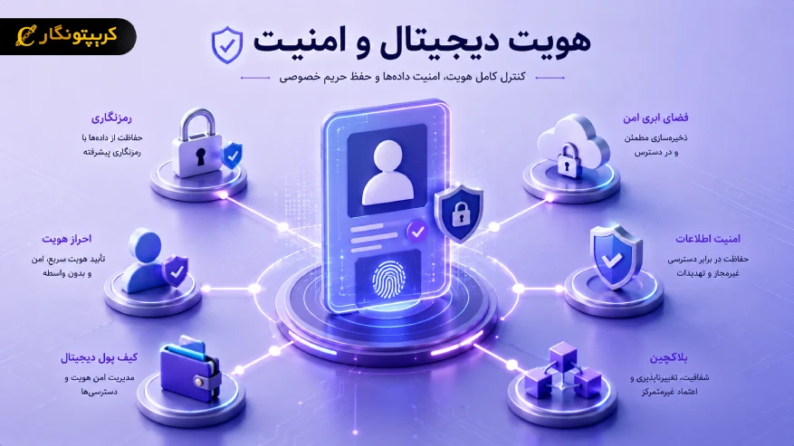 هویت دیجیتال و امنیت