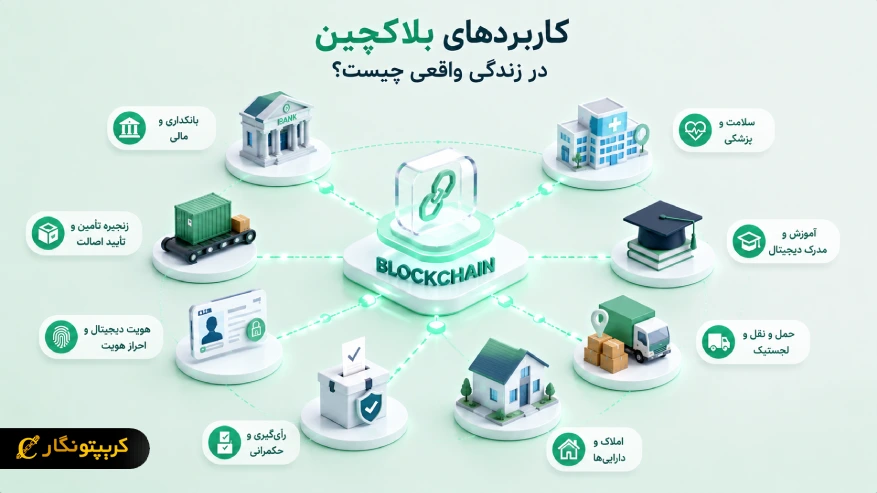 کاربردهای بلاکچین در زندگی واقعی چیست؟