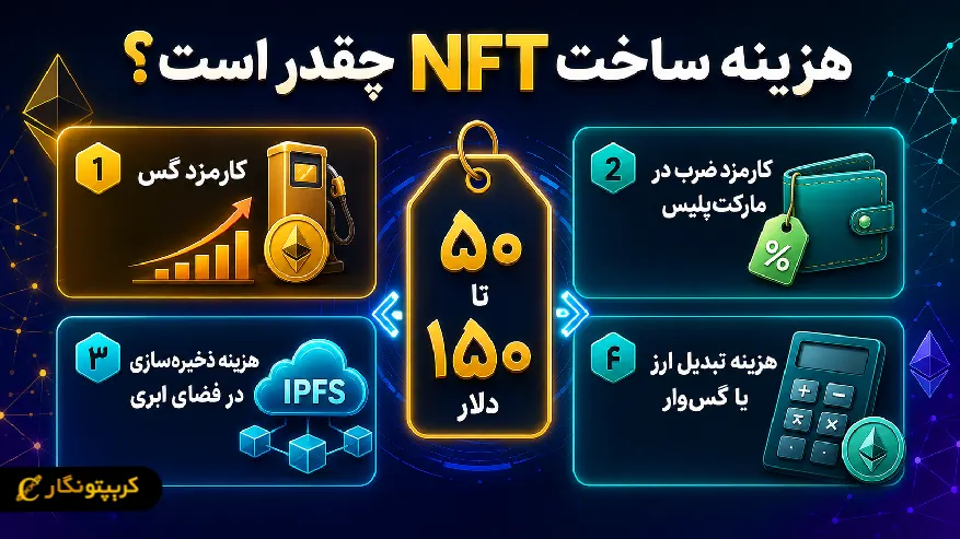 هزینه ساخت  ان اف تی