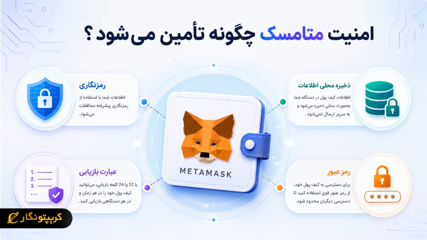 امنیت متامسک چگونه تامین میشود؟