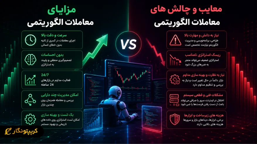 مزایای و معایب و چالش های معاملات الگوریتمی