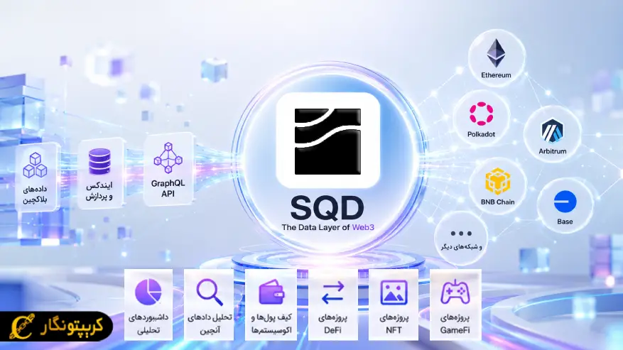پروژه ساب اسکوئید (Subsquid) چیست؟ هر آنچه باید درباره توکن SQD بدانی