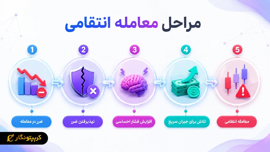 مراحل معامله انتقامی