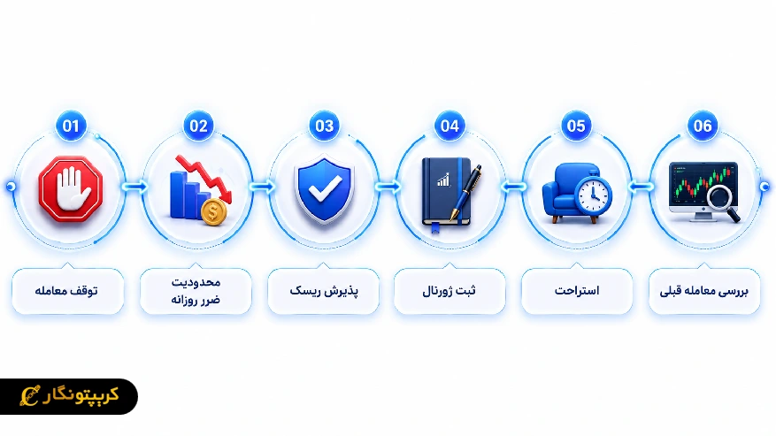 چطور از معامله انتقامی جلوگیری کنیم