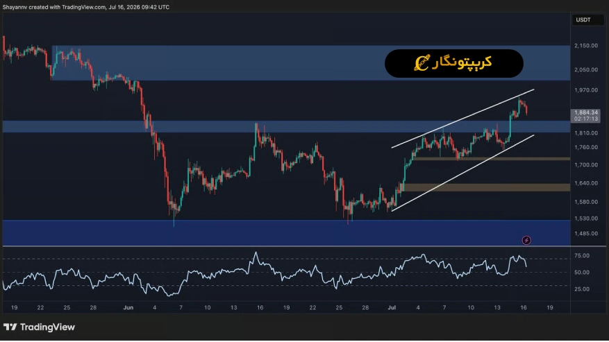 تحلیل اتریوم 25 تیر 1405