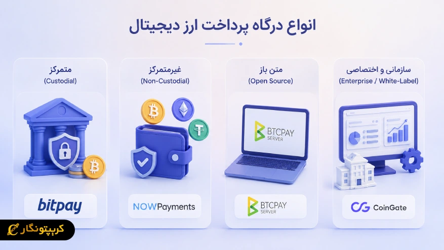 انواع درگاه پرداخت ارز دیجیتال