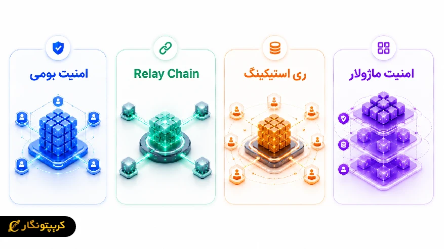 انواع مدل در امنیت اشتراکی