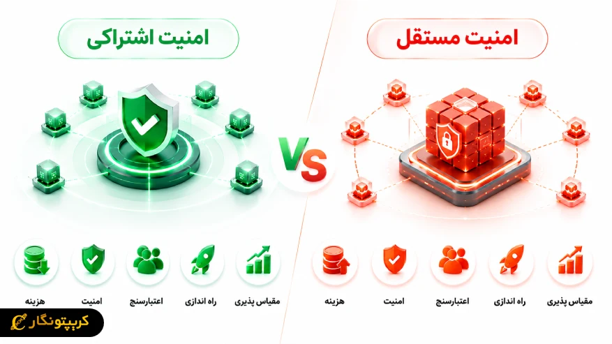 مقایسه Shared Security با سایر مدل های امنیتی