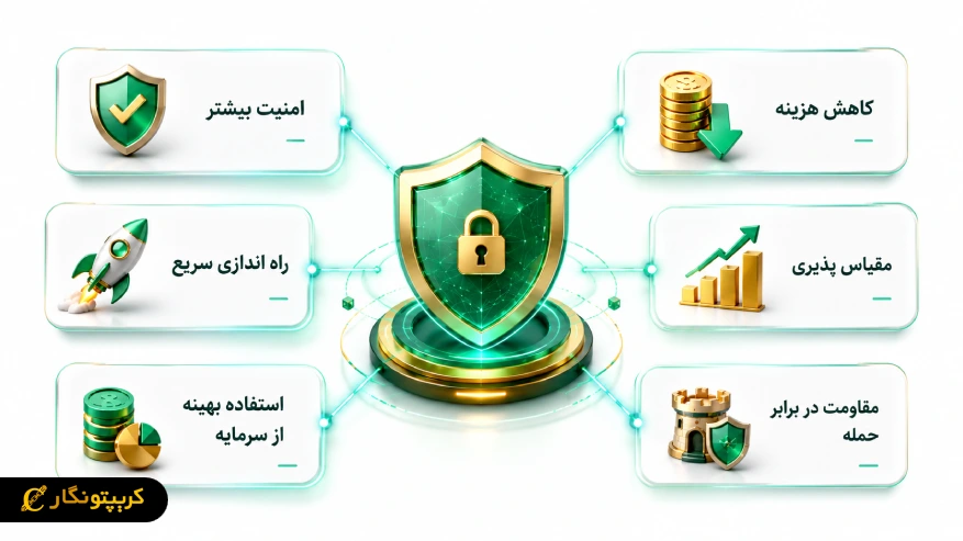 مزایای امنیت اشتراکی