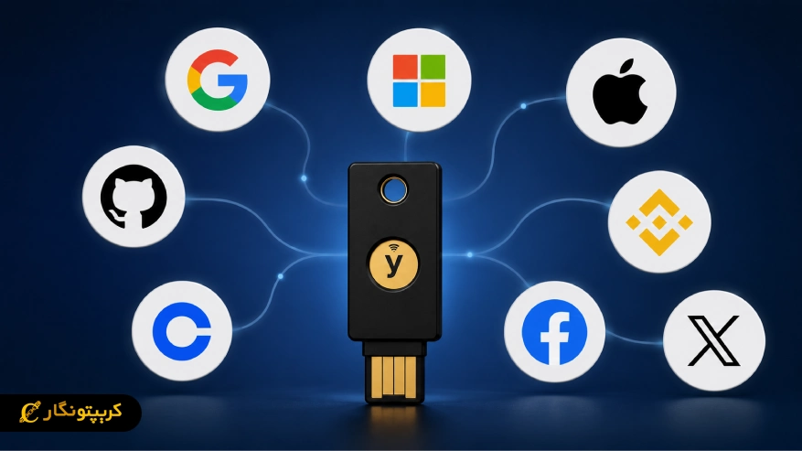 چه سرویس هایی از FIDO2 پشتیبانی می کنند؟