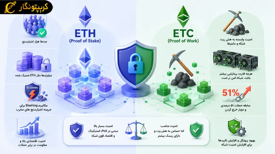 تفاوت اتریوم و اتریوم کلاسیک از نظر امنیت