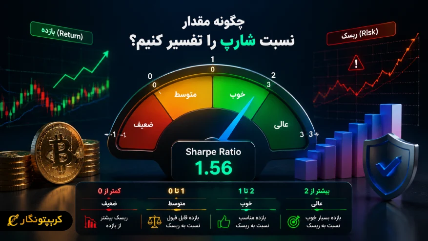چگونه مقدار نسبت شارپ را تفسیر کنیم؟
