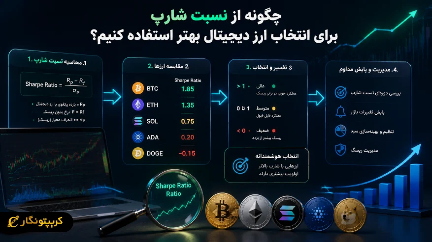 چگونه از نسبت شارپ برای انتخاب ارز دیجیتال بهتر استفاده کنیم؟