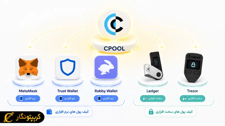 بهترین کیف پول ها برای نگهداری توکن CPOOL