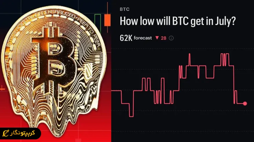 پیش بینی قیمت بیت کوین
