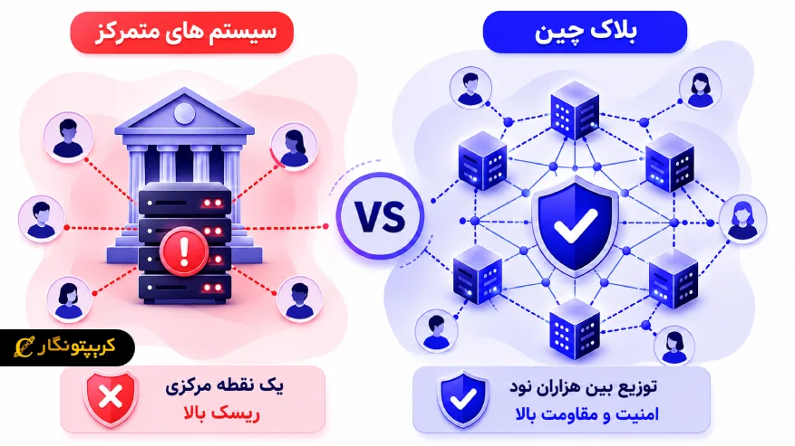 امنیت بلاک چین در مقایسه با سیستم های متمرکز
