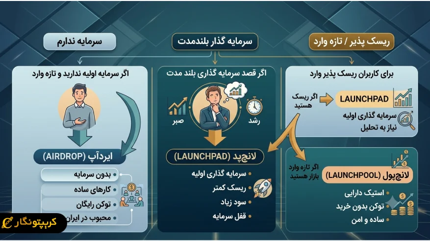 کدام روش برای شما مناسب تر است؟