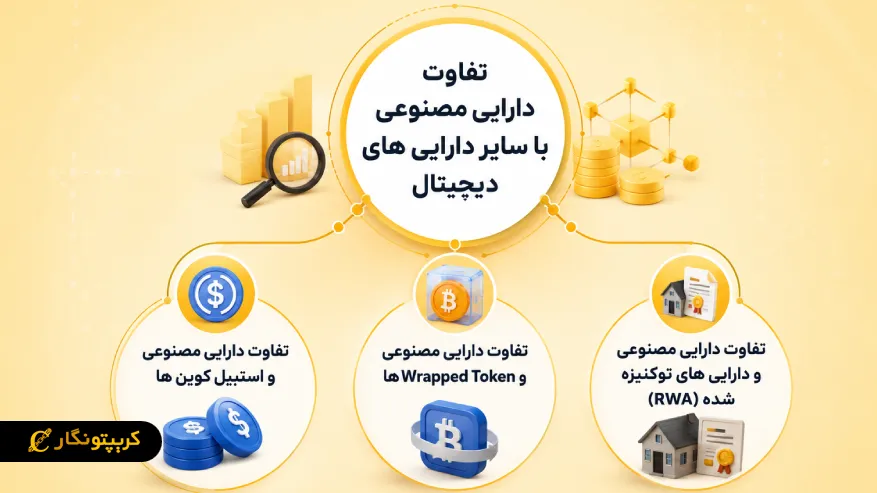 تفاوت دارایی مصنوعی با سایر دارایی های دیجیتال