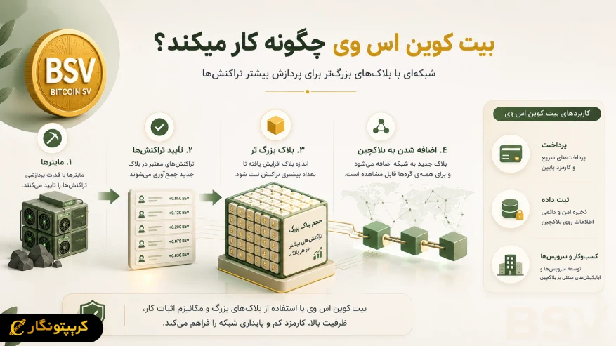 بیت کوین اس وی چگونه کار میکند؟