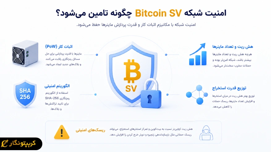امنیت شبکه Bitcoin SV چگونه تامین میشود؟