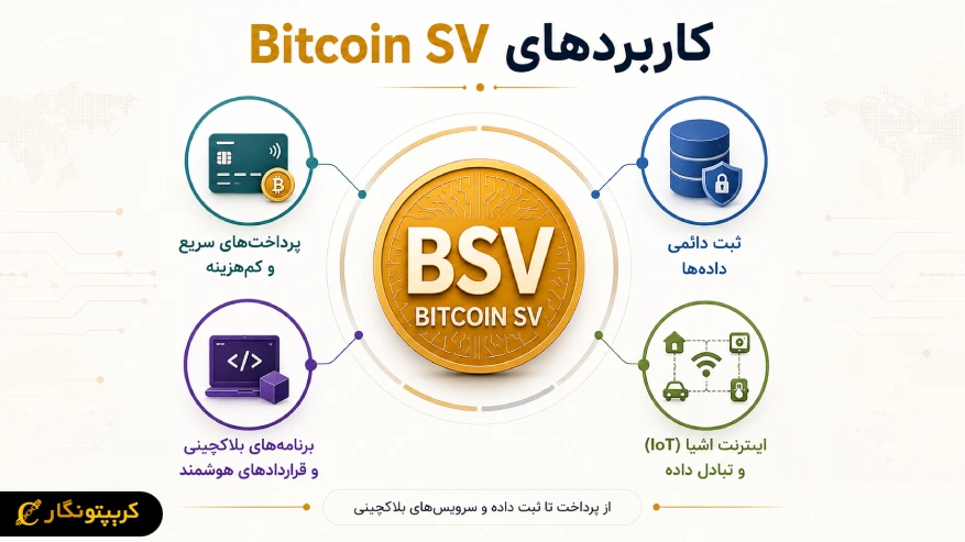 کاربردهای Bitcoin SV