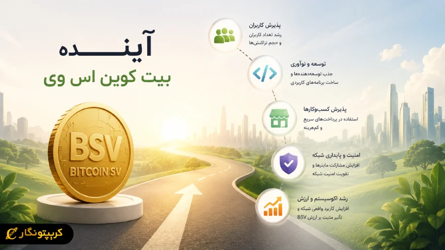 آینده بیت کوین اس وی