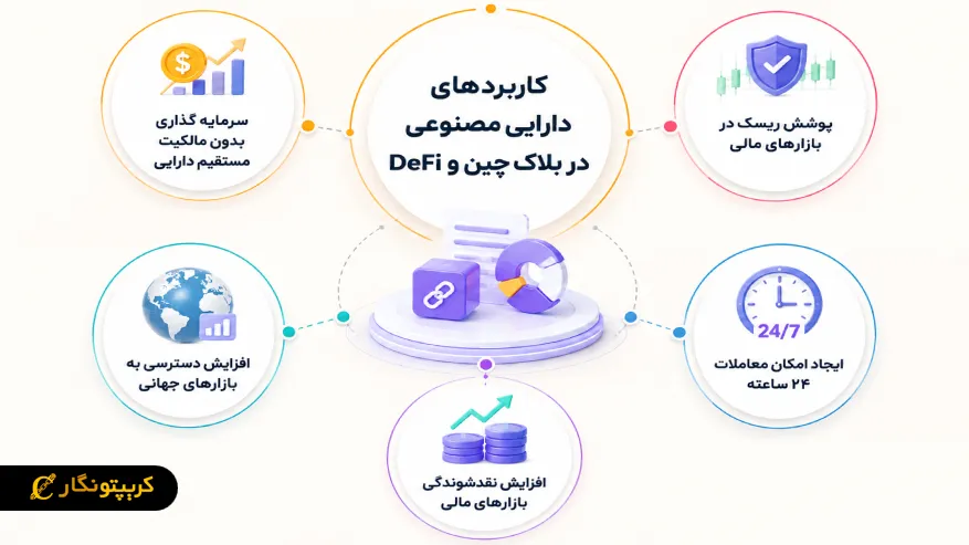 کاربردهای دارایی مصنوعی در بلاک چین و DeFi