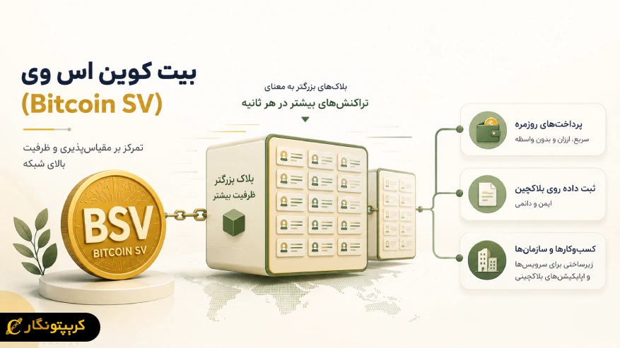 بیت کوین اس وی (Bitcoin SV) چیست؟