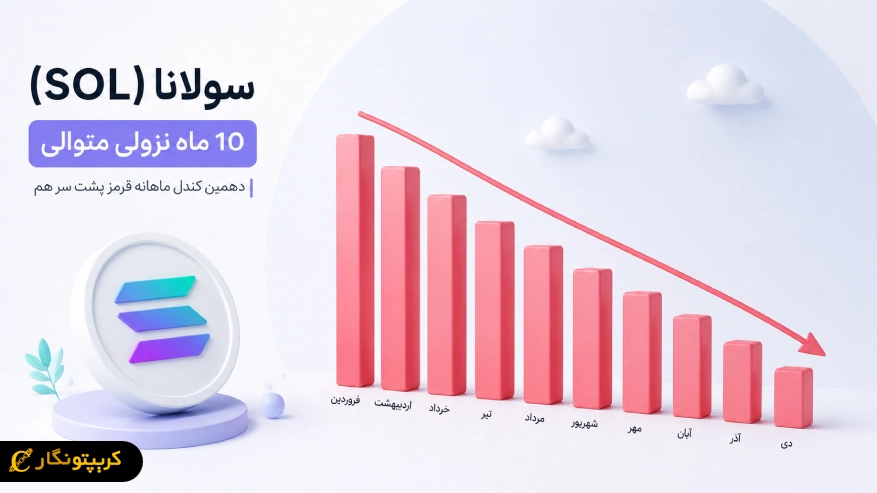 افت قیمت سولانا رکورد کم سابقه ای ثبت کرد