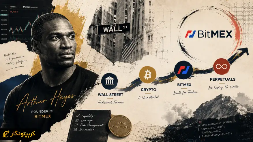 آرتور هیز چگونه BitMEX را بنیان گذاری کرد؟