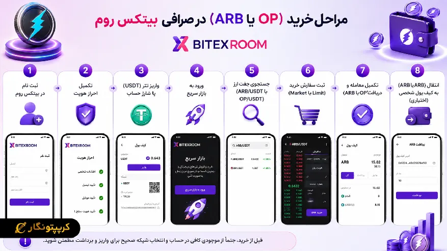 نحوه خرید توکن های ARB و OP از صرافی بیتکس روم