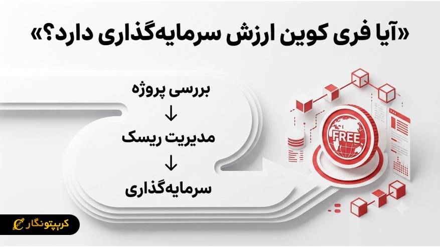 سرمایه گذاری در فری کوین
