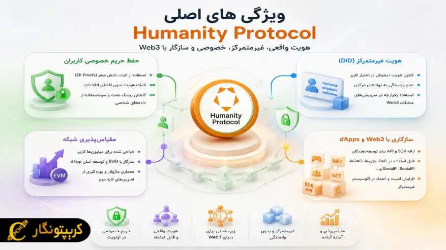ویژگی های اصلی پروتکل Humanity