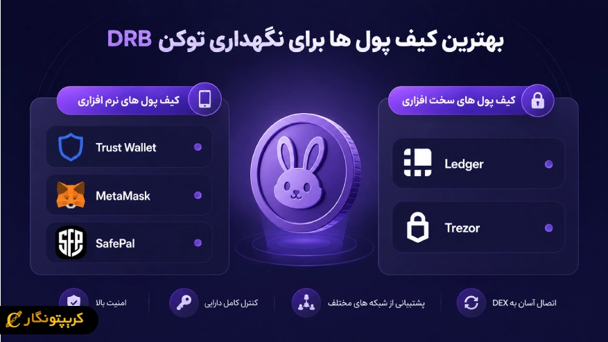 بهترین کیف پول ها برای نگهداری توکن DRB