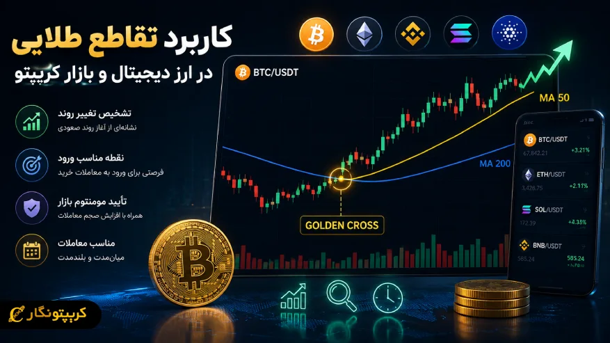 کاربرد تقاطع طلایی در ارز دیجیتال و بازار کریپتو