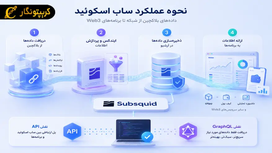 نحوه عملکرد ساب اسکوئید