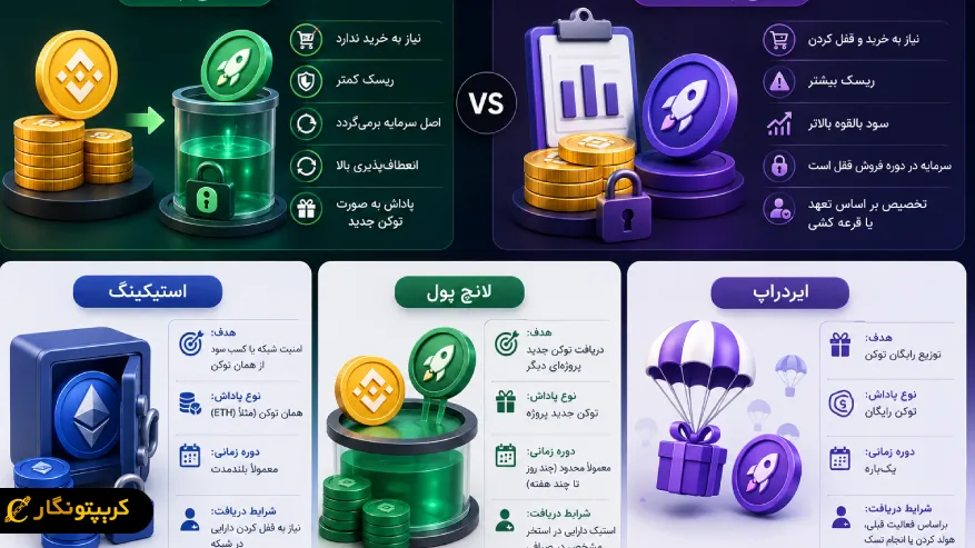 تفاوت لانچ پول با سایر روش های عرضه توکن چیست؟