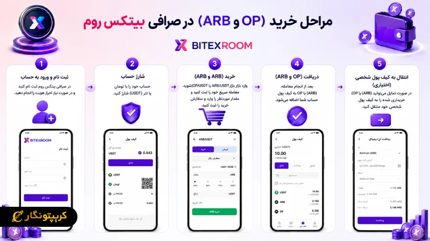 نحوه خرید توکن های ARB و OP از صرافی بیتکس روم