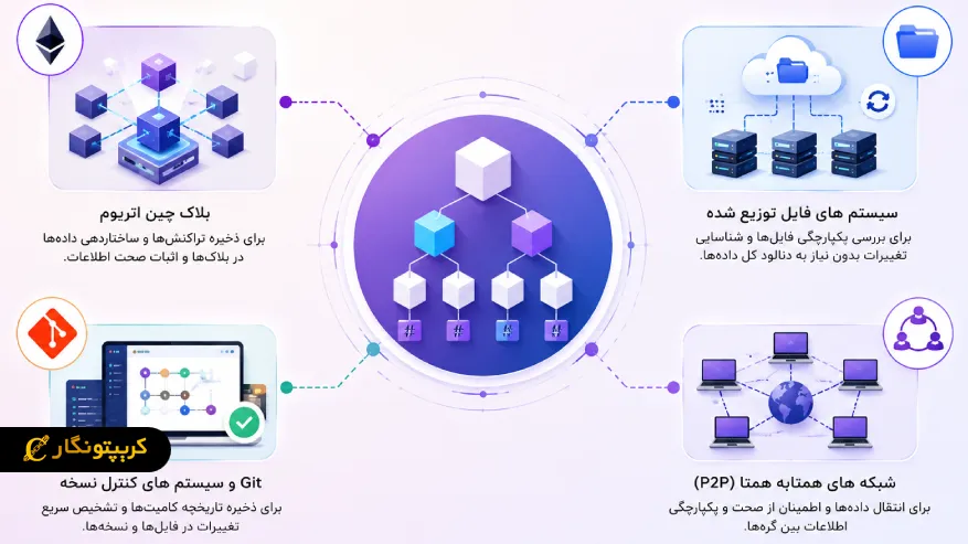 کاربردهای درخت مرکل