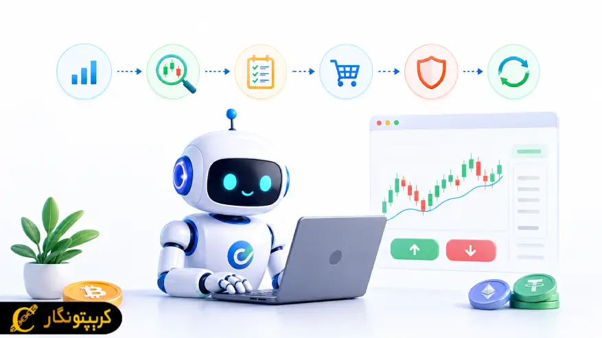 نحوه کارکرد ربات ترید ارز دیجیتال