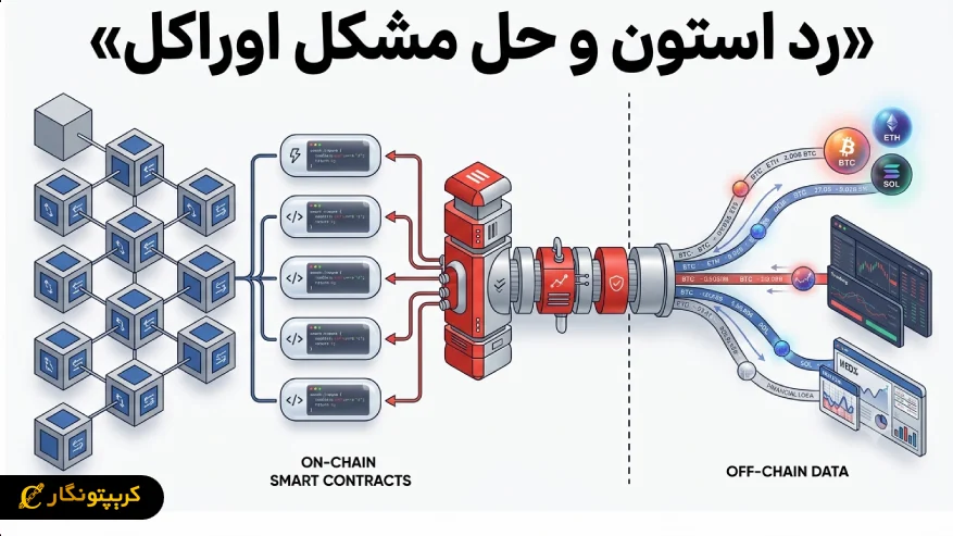 حل مشکل اوراکل با رد استون