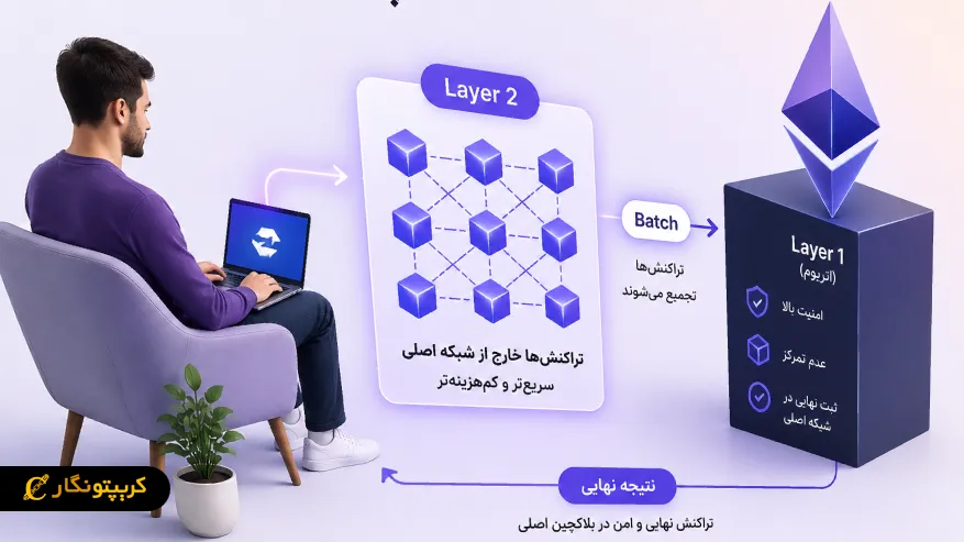 شبکه لایه دوم چگونه کار می کند؟
