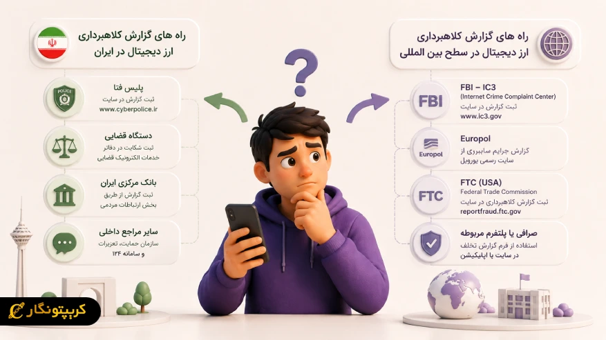 کلاهبرداری ارز دیجیتال را کجا گزارش کنیم؟