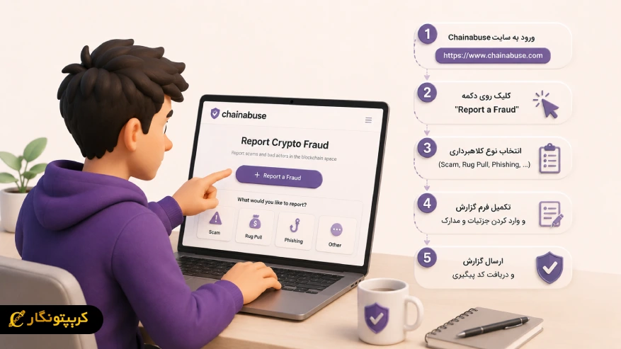 چگونه کلاهبرداری ارز دیجیتال را در Chainabuse گزارش کنیم؟