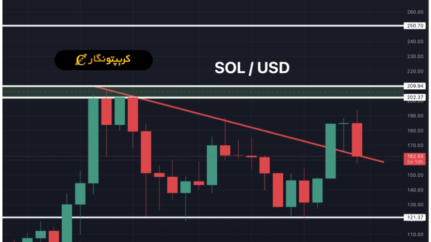 تحلیل سولانا 21 مرداد 1405