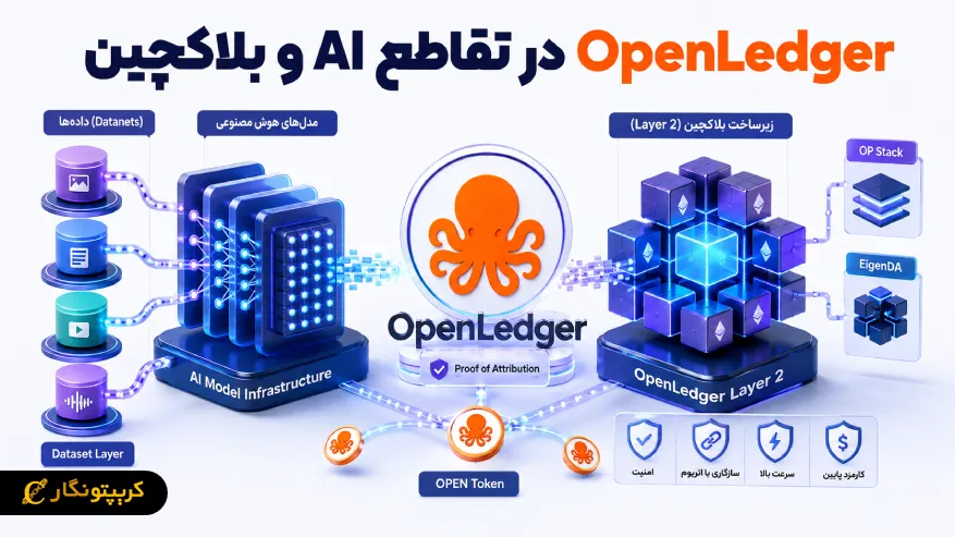 اوپن لجر در تقاطع بلاکچین و هوش مصنوعی